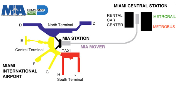 mapa MIA Mover